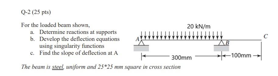 Solved For the loaded beam shown, a. Determine reactions at | Chegg.com