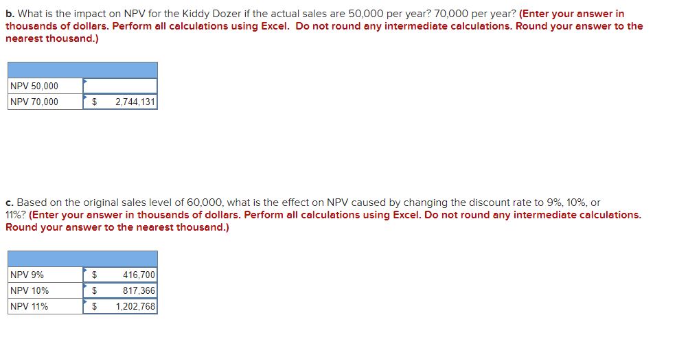 Solved o. What is the impact on NPV for the Kiddy Dozer if | Chegg.com