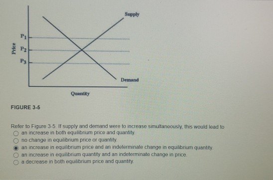 Solved Supply Price Demand Quantity Figure 3 5 Refer To Chegg Com
