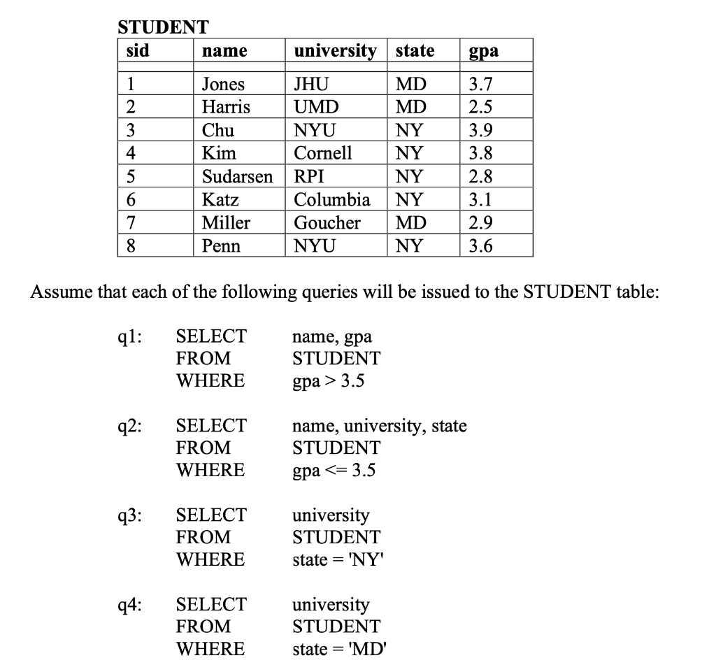 STUDENT sid name university state gpa 1 2 3 4 5 6 7 8 | Chegg.com
