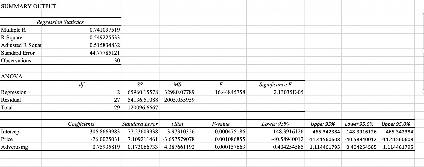 Solved 1.what do the R-square and Adjusted R-square values | Chegg.com