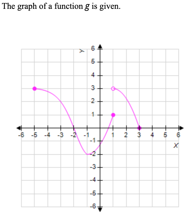 Solved The graph of a function g is given. 64 Y 5 4 3+ 2 2+ | Chegg.com