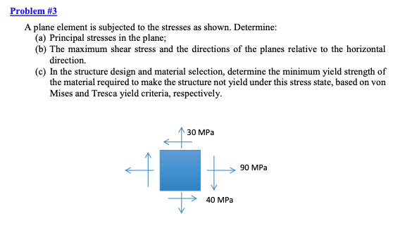 Solved A plane element is subjected to the stresses as | Chegg.com