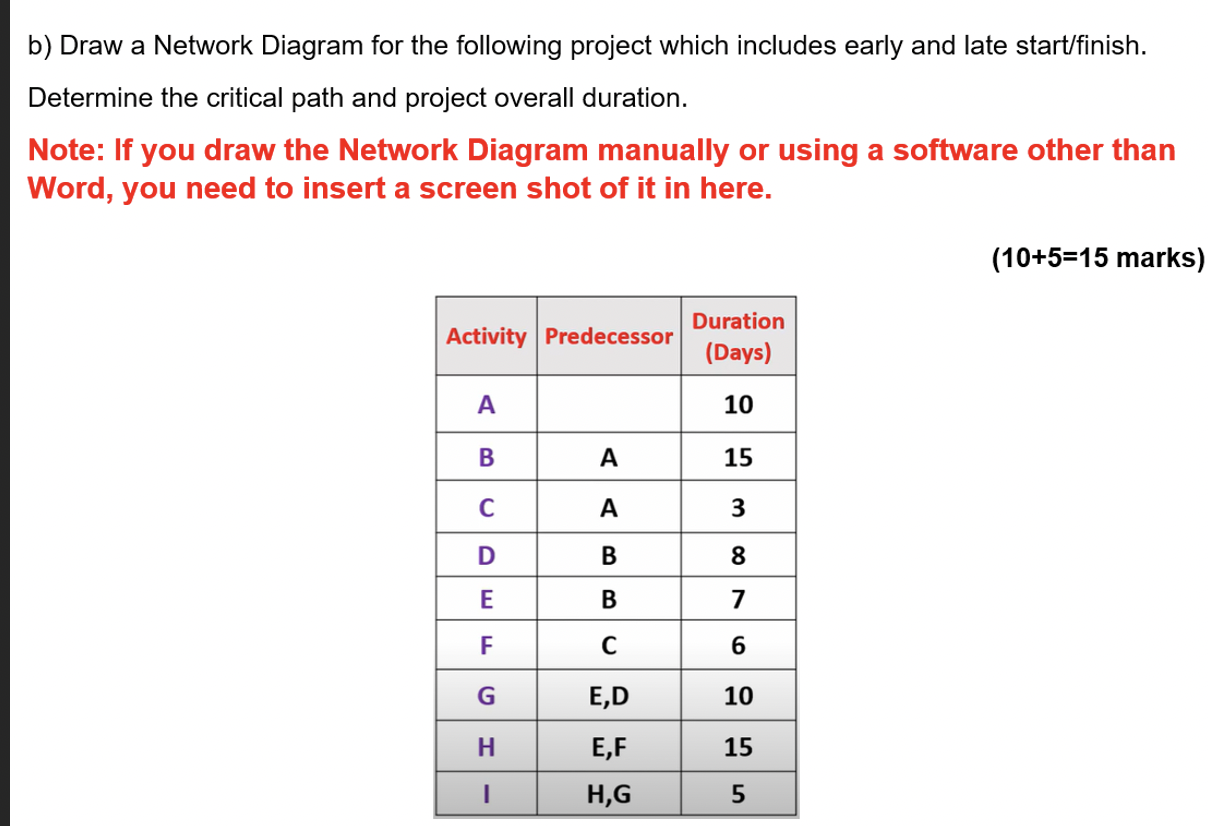 Solved B) Draw A Network Diagram For The Following Project | Chegg.com