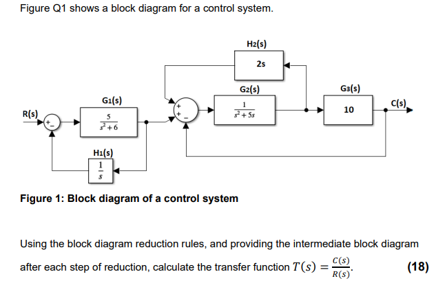 Solved Figure Q1 shows a block diagram for a control system. | Chegg.com