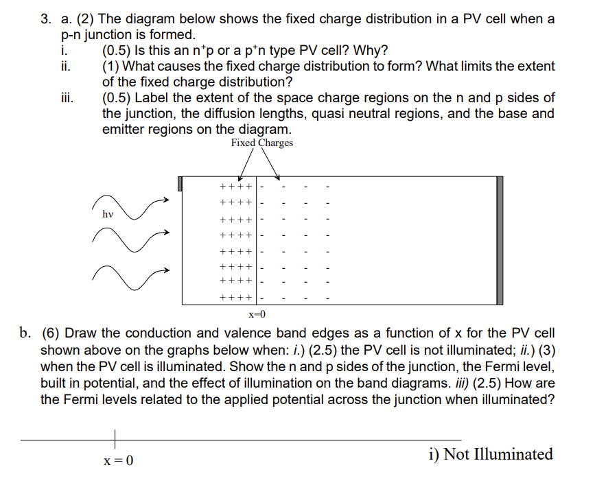 Solved 3. a. (2) The diagram below shows the fixed charge | Chegg.com
