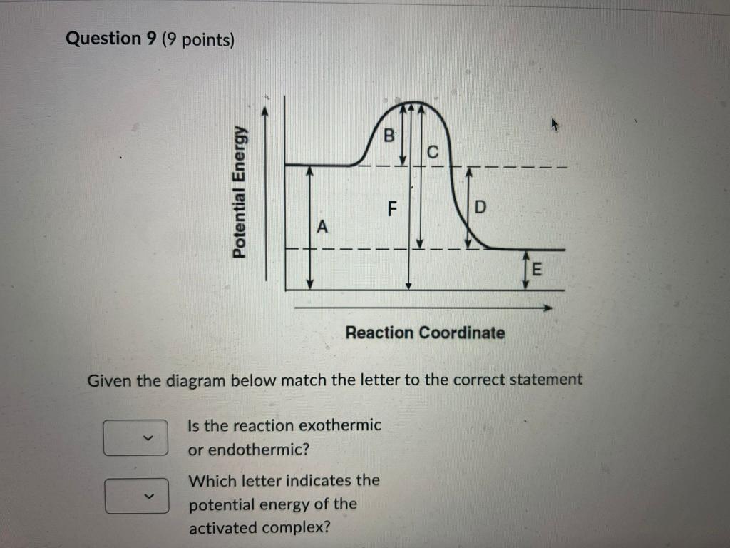 Solved Question 9 (9 points) Given the diagram below match | Chegg.com