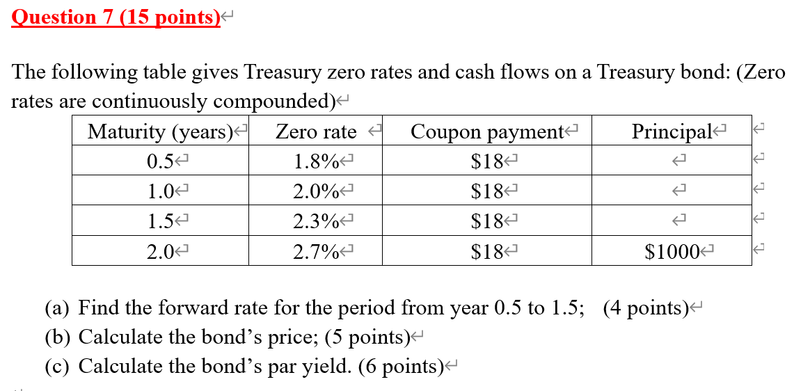 Solved The following table gives Treasury zero rates and