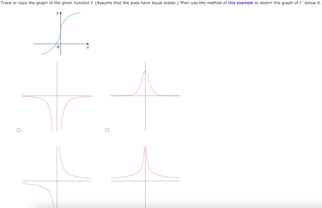 Solved Trace Or Copy The Graph Of The Given Function F. 