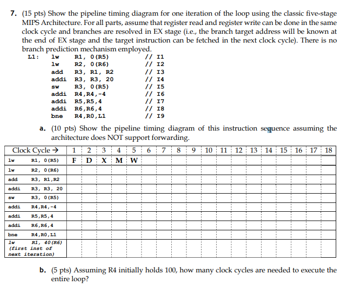 Solved Анн au 7. (15 pts) Show the pipeline timing diagram | Chegg.com