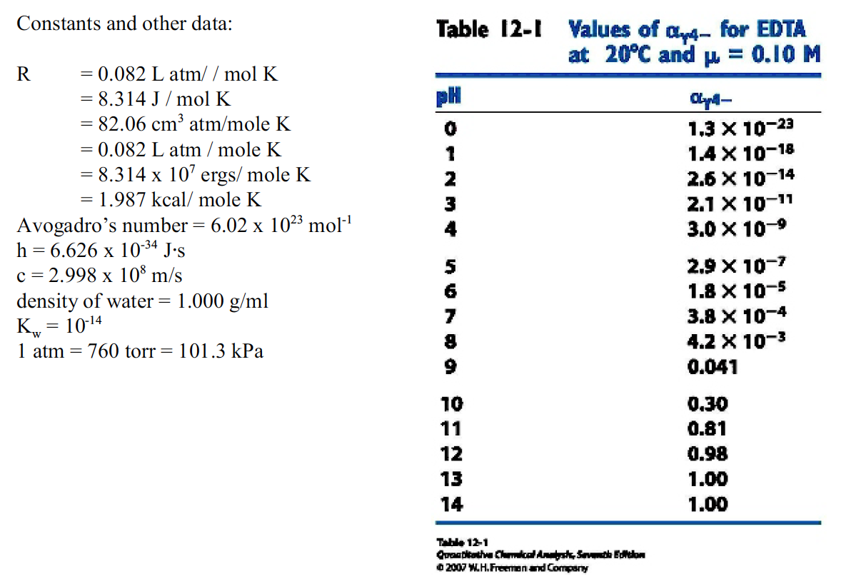 For The Titration Of 00 Ml Of 0 0931 M Mn2 Wit Chegg Com