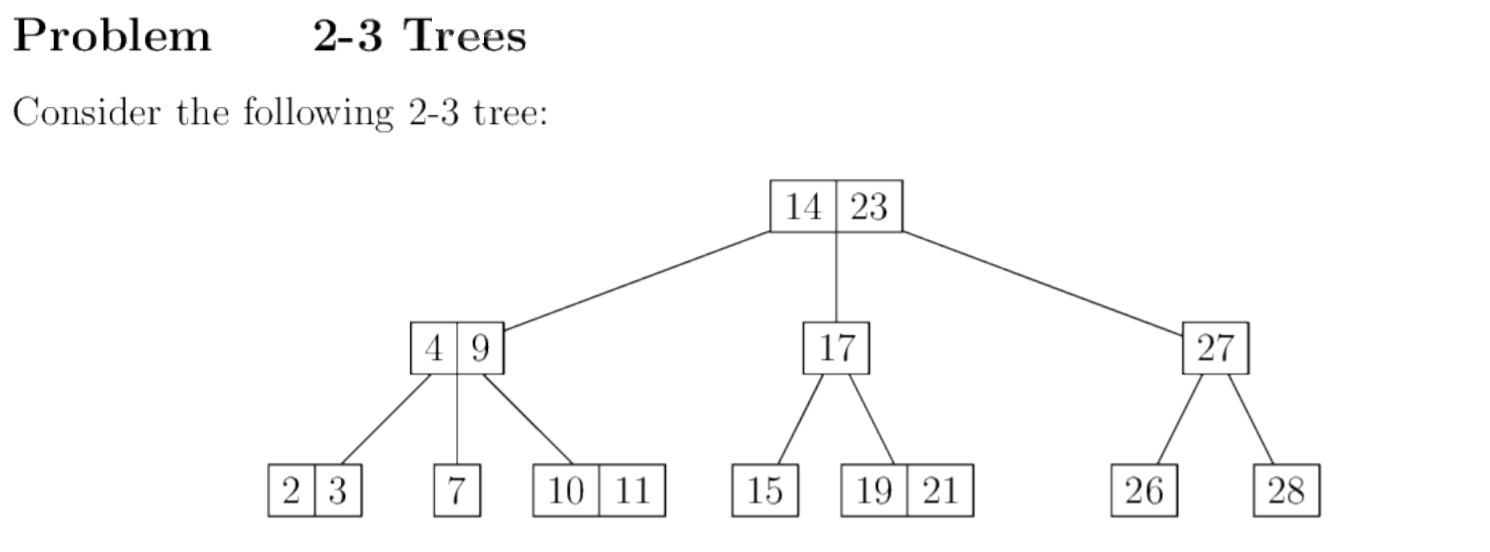 Solved Problem 2-3 Trees Consider The Following 2-3 Tree: 14 | Chegg.com