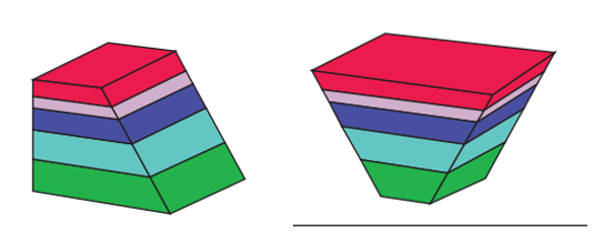In this practical (lab), create three-dimensional | Chegg.com