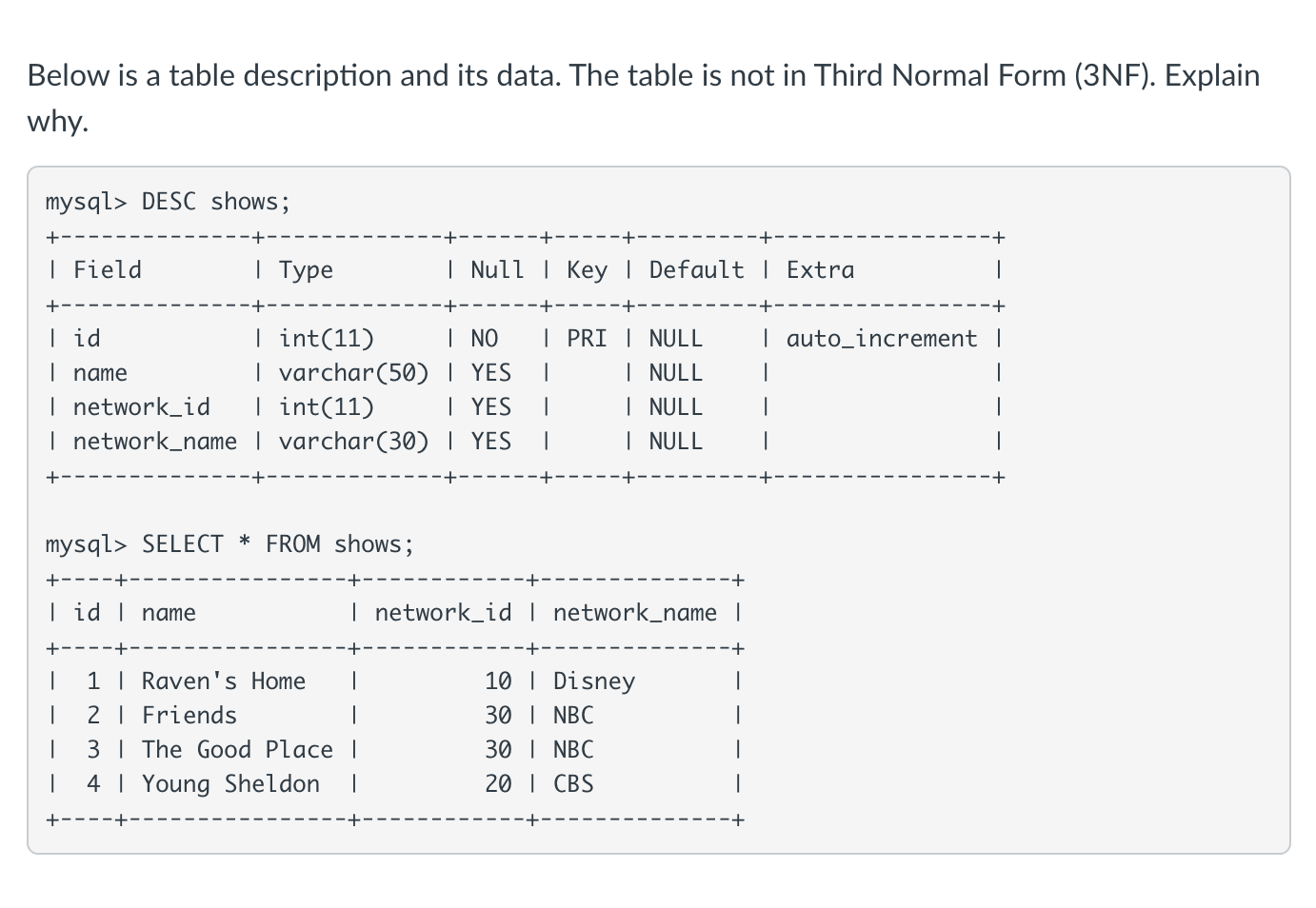 Solved Below is a table description and its data. The table | Chegg.com