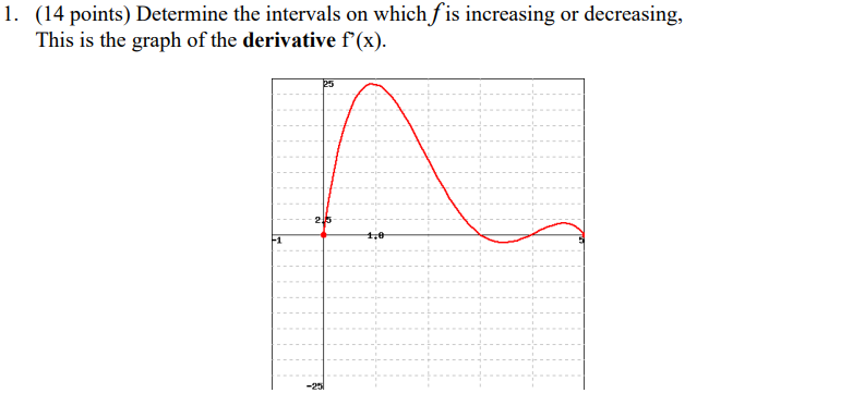 Solved (14 points) Determine the intervals on which f is | Chegg.com