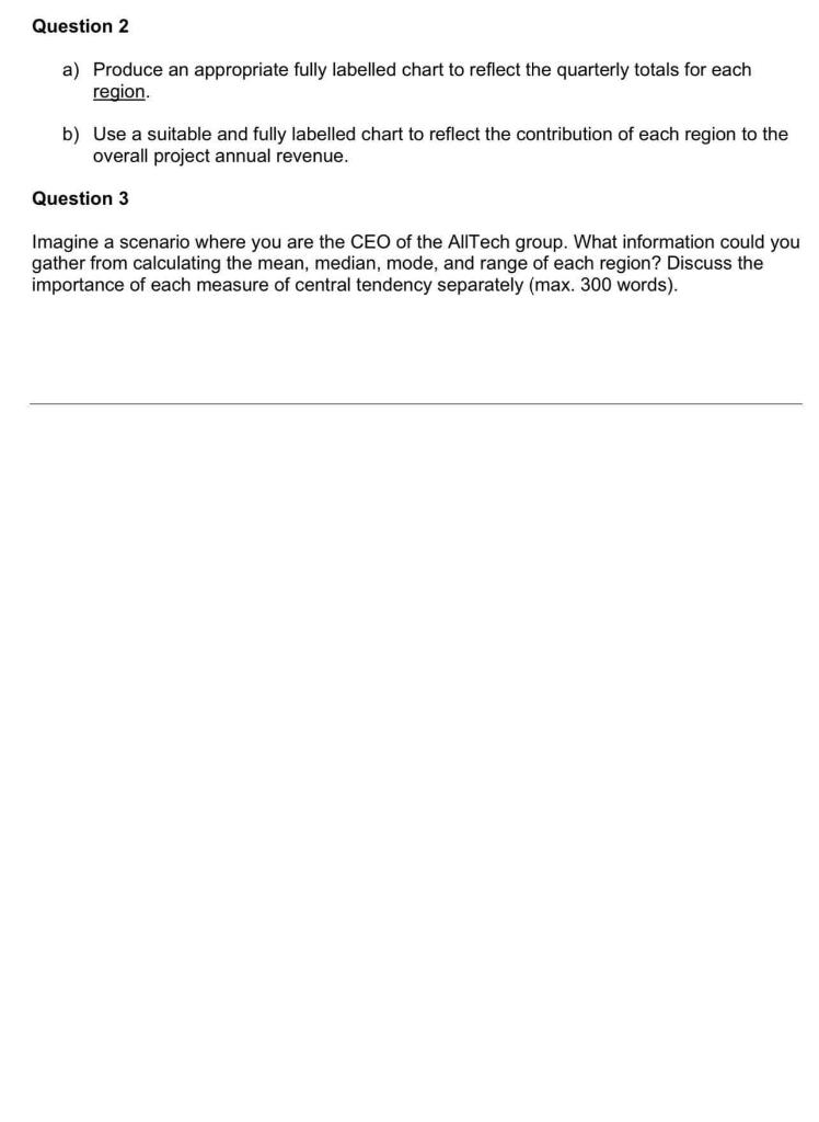 Solved TASK TWOSUMMATIVE This final task must be submitted