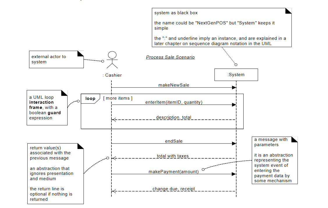 Solved ATM Deposit SSD Given the use case for depositing Chegg.com