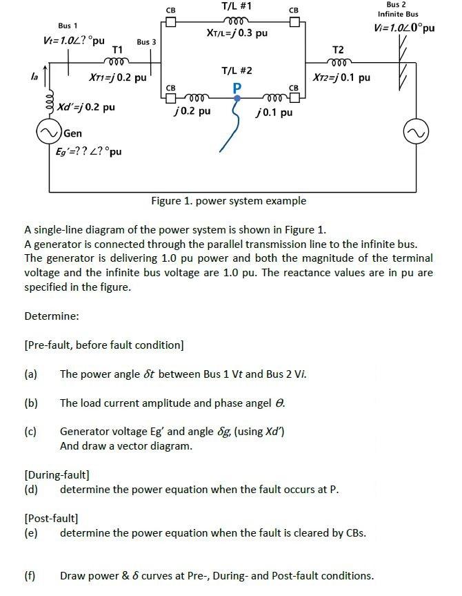 Solved CB CB Bus 2 Infinite Bus T/L #1 mon XT/L=j 0.3 pu Bus | Chegg.com