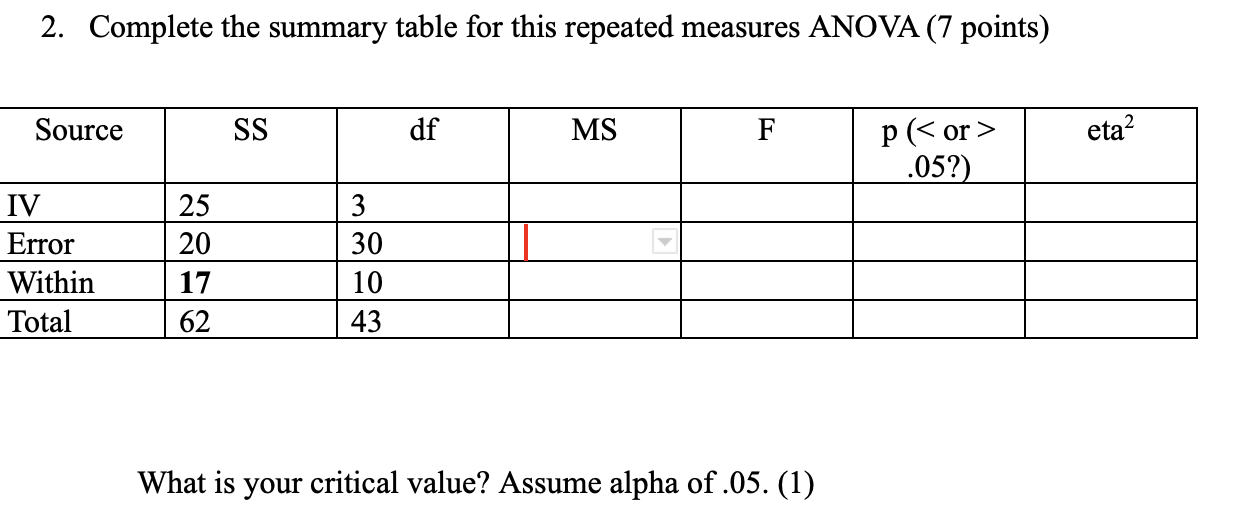 2. Complete the summary table for this repeated | Chegg.com