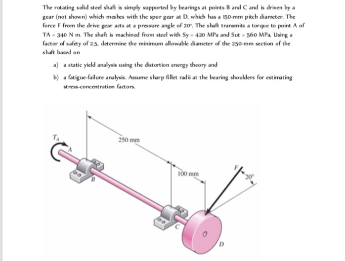 Solved The rotating solid stedl shaft is simply supported by