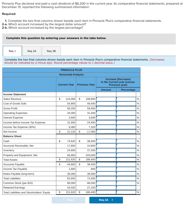 solved-pinnacle-plus-declared-and-paid-a-cash-dividend-of-chegg