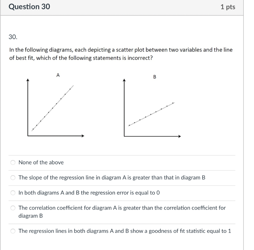 Solved Question 30 1 pts 30. In the following diagrams, each | Chegg.com