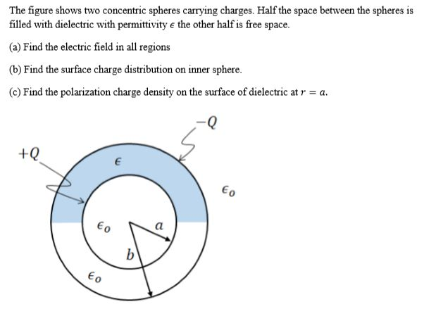 Solved The Figure Shows Two Concentric Spheres Carrying | Chegg.com