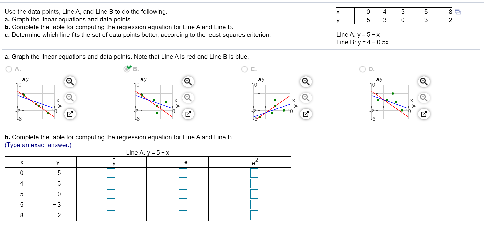 Solved X 0 5 4 3 5 0 5 3 Use the data points, Line A, and
