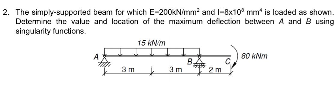 Solved The simply-supported beam for which E=200kN/mm2 and | Chegg.com