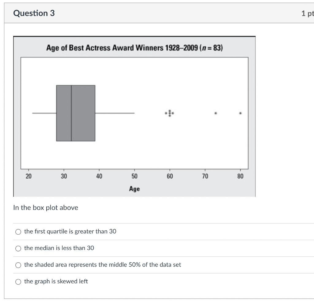 In the box plot above
the first quartile is greater than 30
the median is less than 30
the shaded area represents the middle 