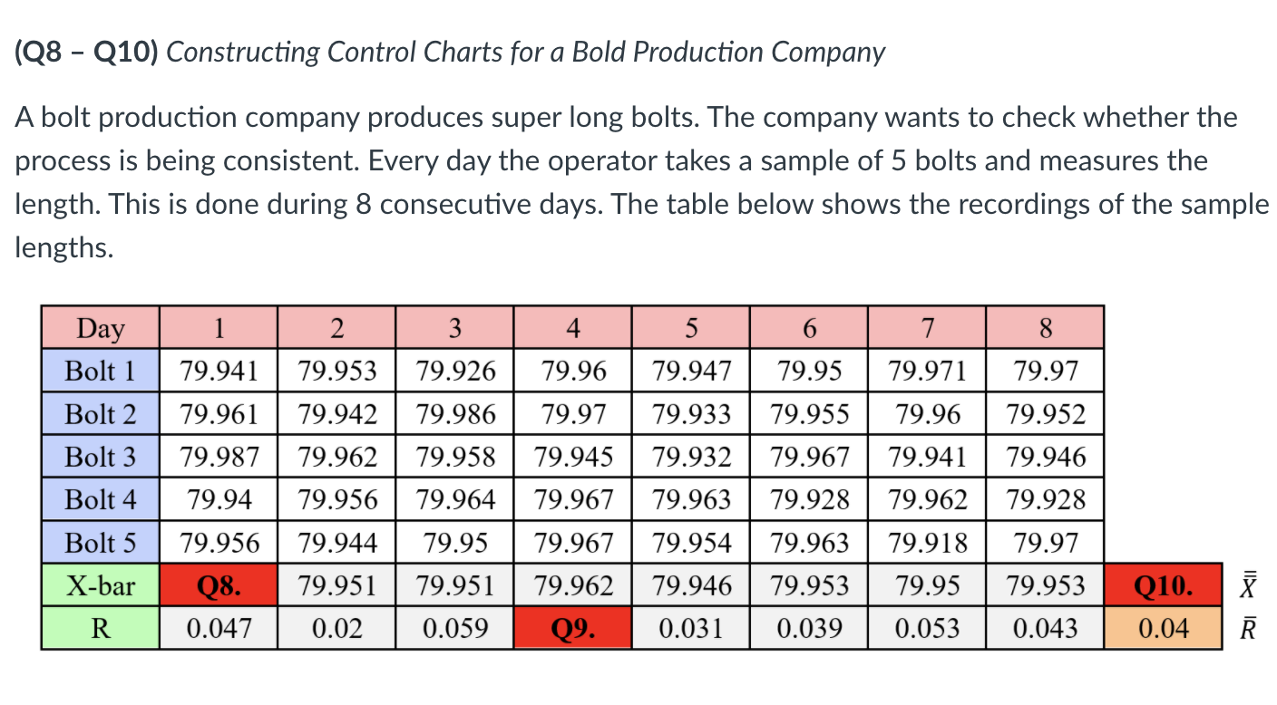 Solved (Q8 - Q10) Constructing Control Charts for a Bold | Chegg.com