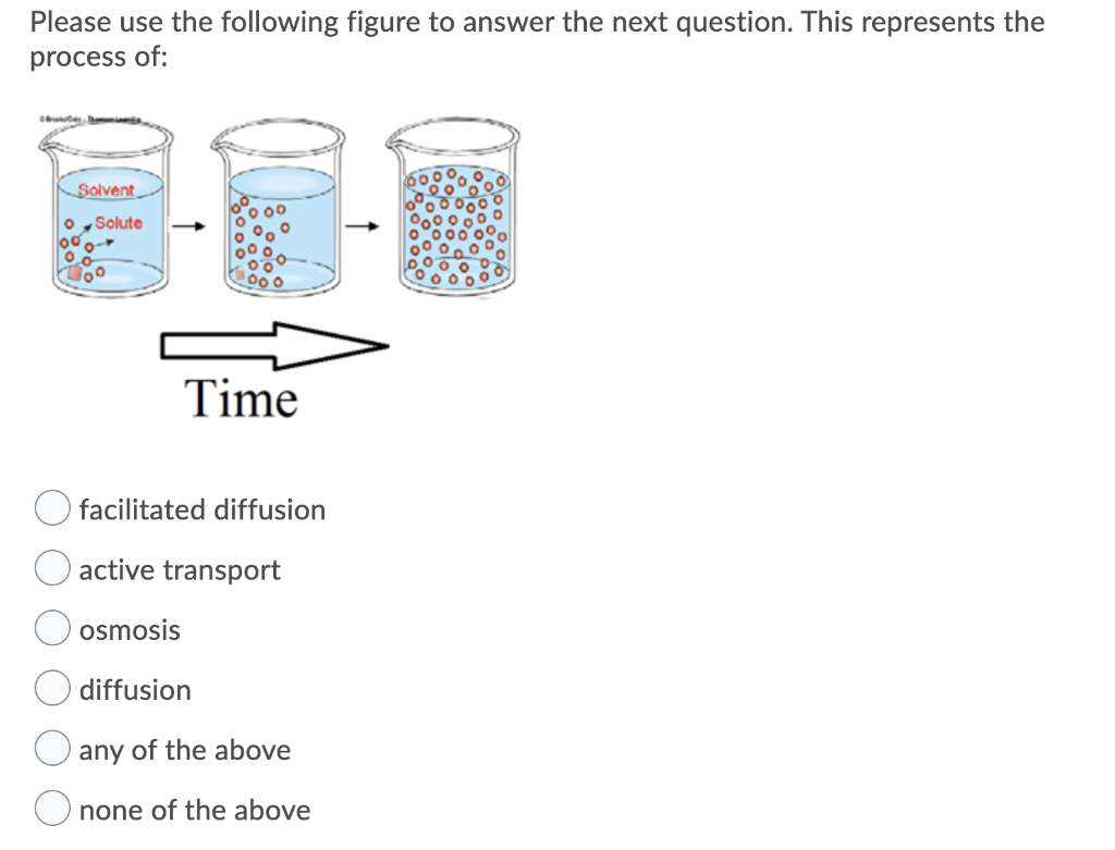 Solved Please use the following figure to answer the next | Chegg.com