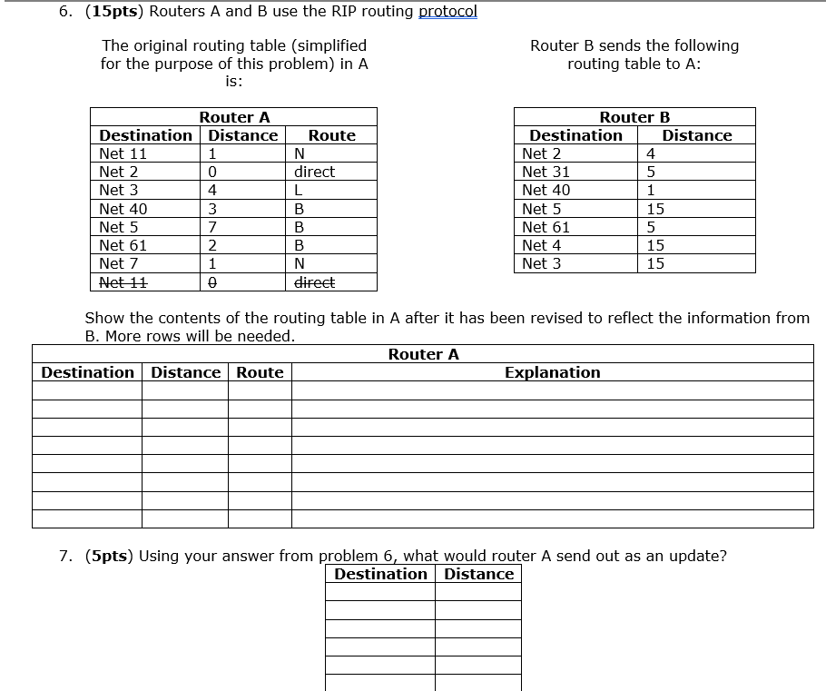 Solved 6. (15pts) Routers A And B Use The RIP Routing | Chegg.com