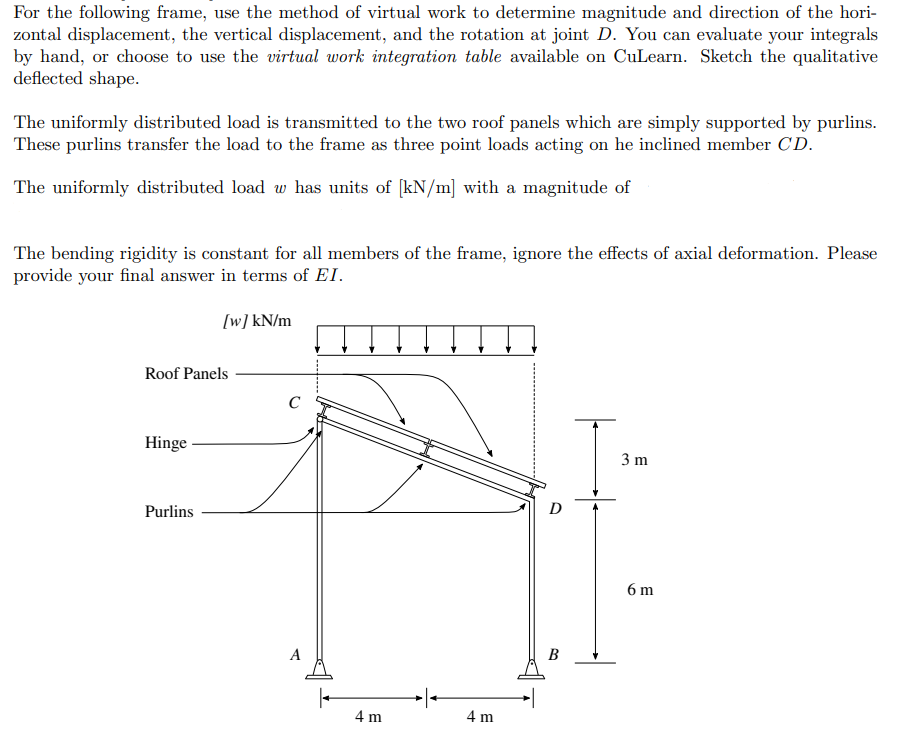 For the following frame, use the method of virtual | Chegg.com