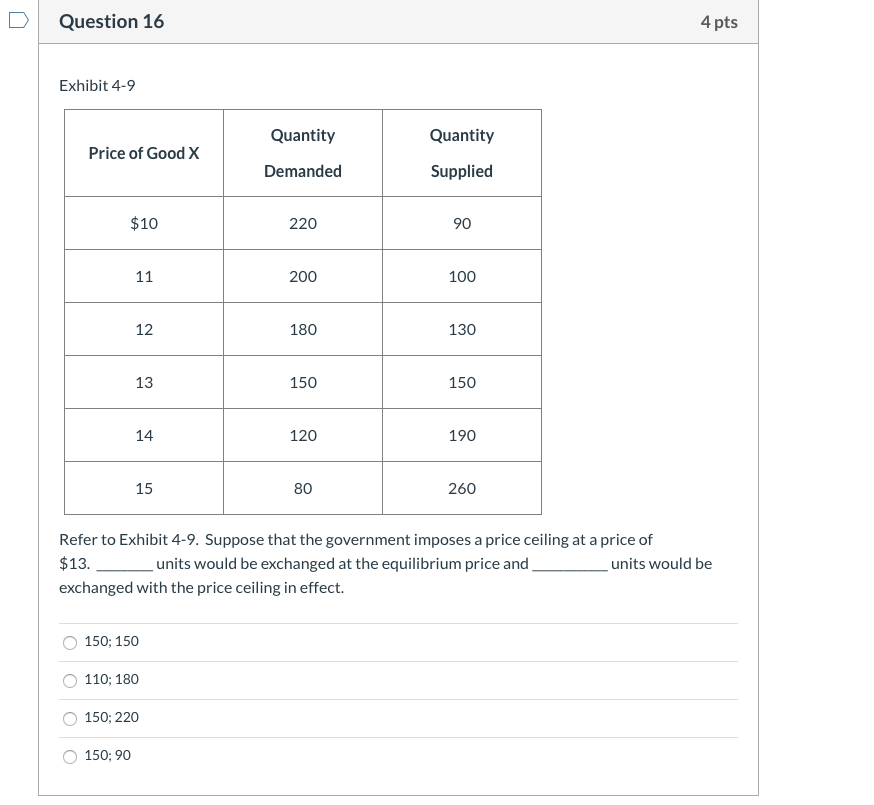 Solved Question 16 4 pts Exhibit 4-9 Quantity Quantity Price | Chegg.com