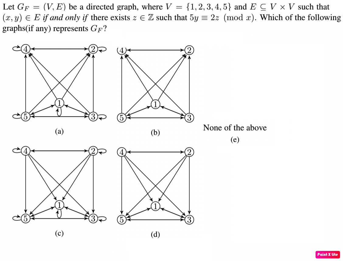 Solved Let Gf V E Be A Directed Graph Where V 1 2 Chegg Com