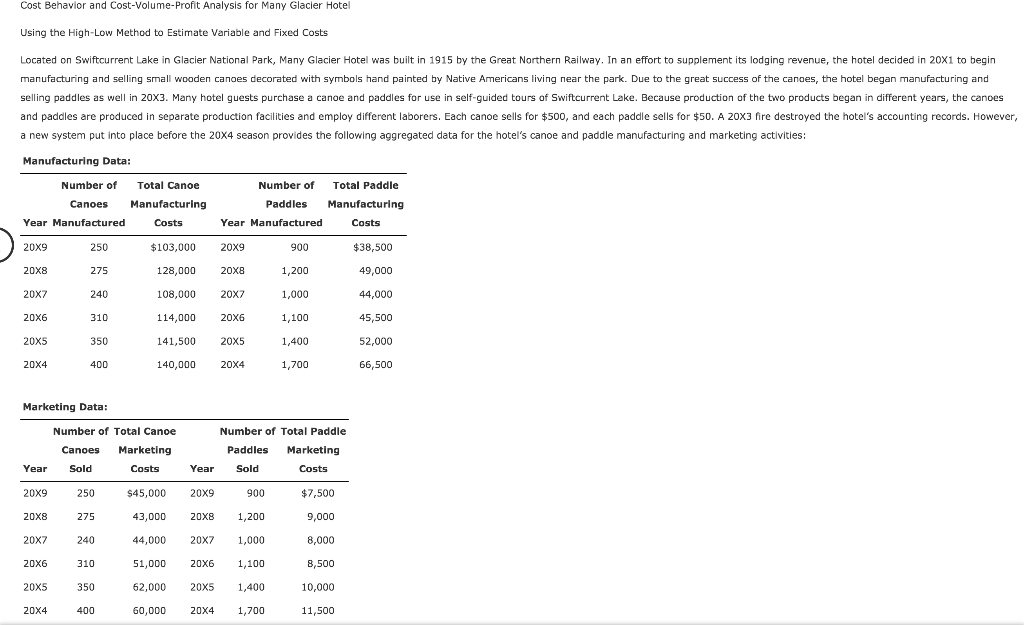 Solved Cost Behavior And Cost Volume Profit Analysis For Chegg 7-45-500