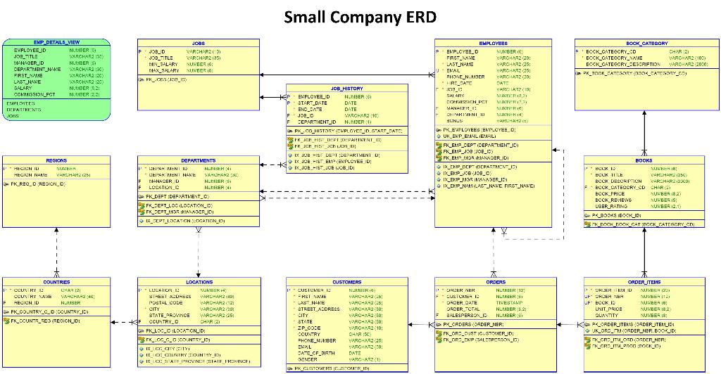 Solved Write the SQL to create a view Chegg