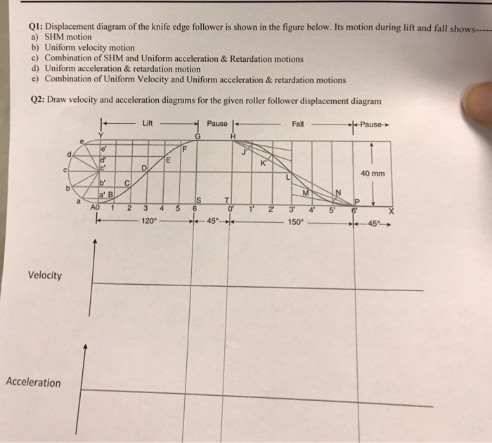 Solved Q1 Displacement diagram of the knife edge follower