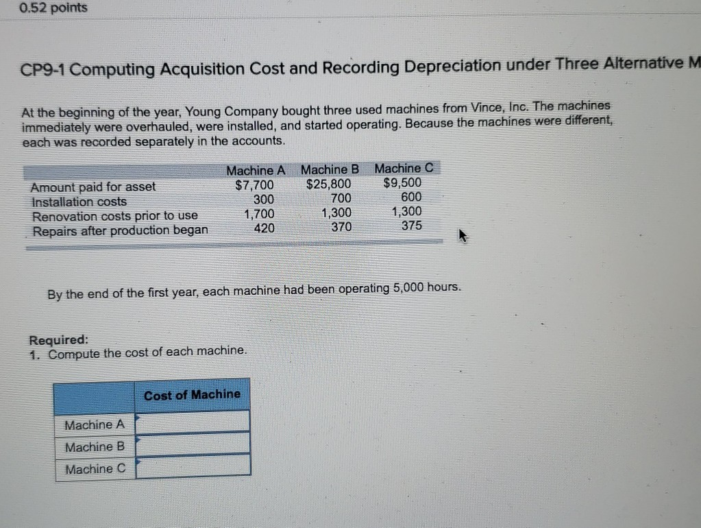 Solved 2. Prepare the journal entry to record depreciation