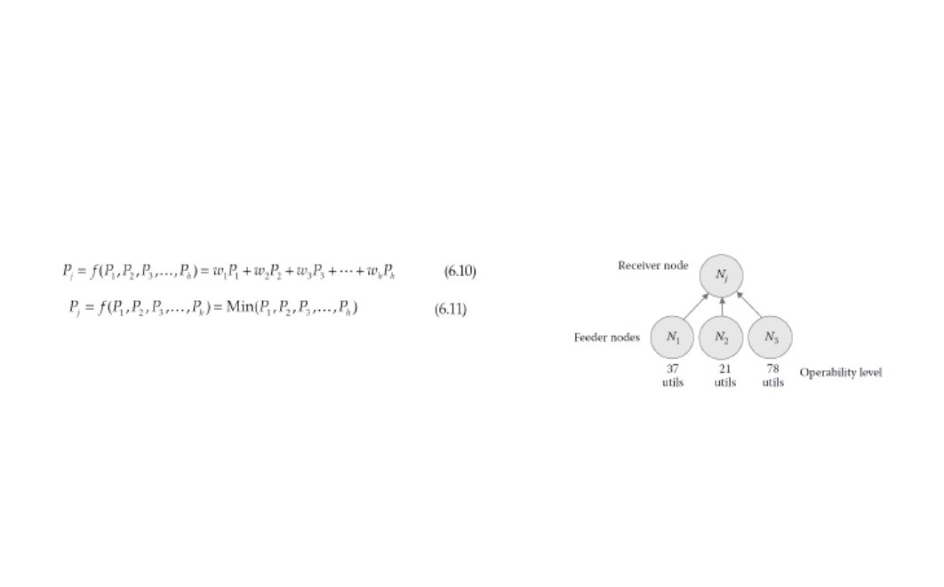 Calculating Operability 1. Using the operability function given by Equation | Chegg.com