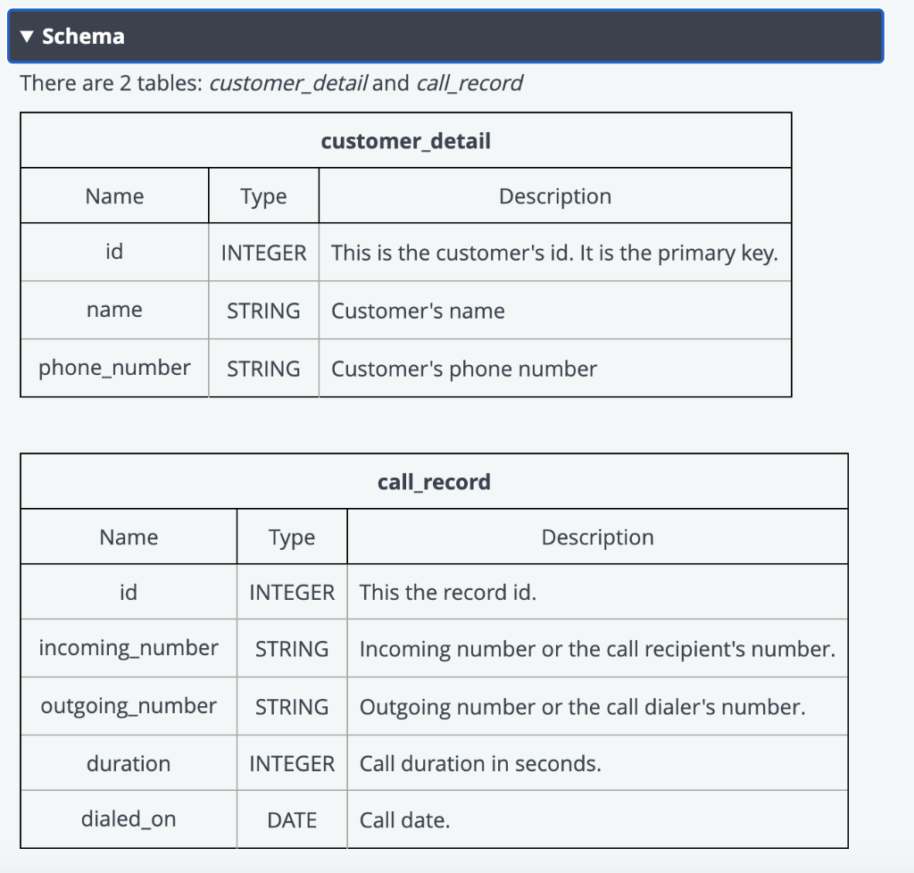 Solved 1. Telecommunications Billing Invoice A | Chegg.com