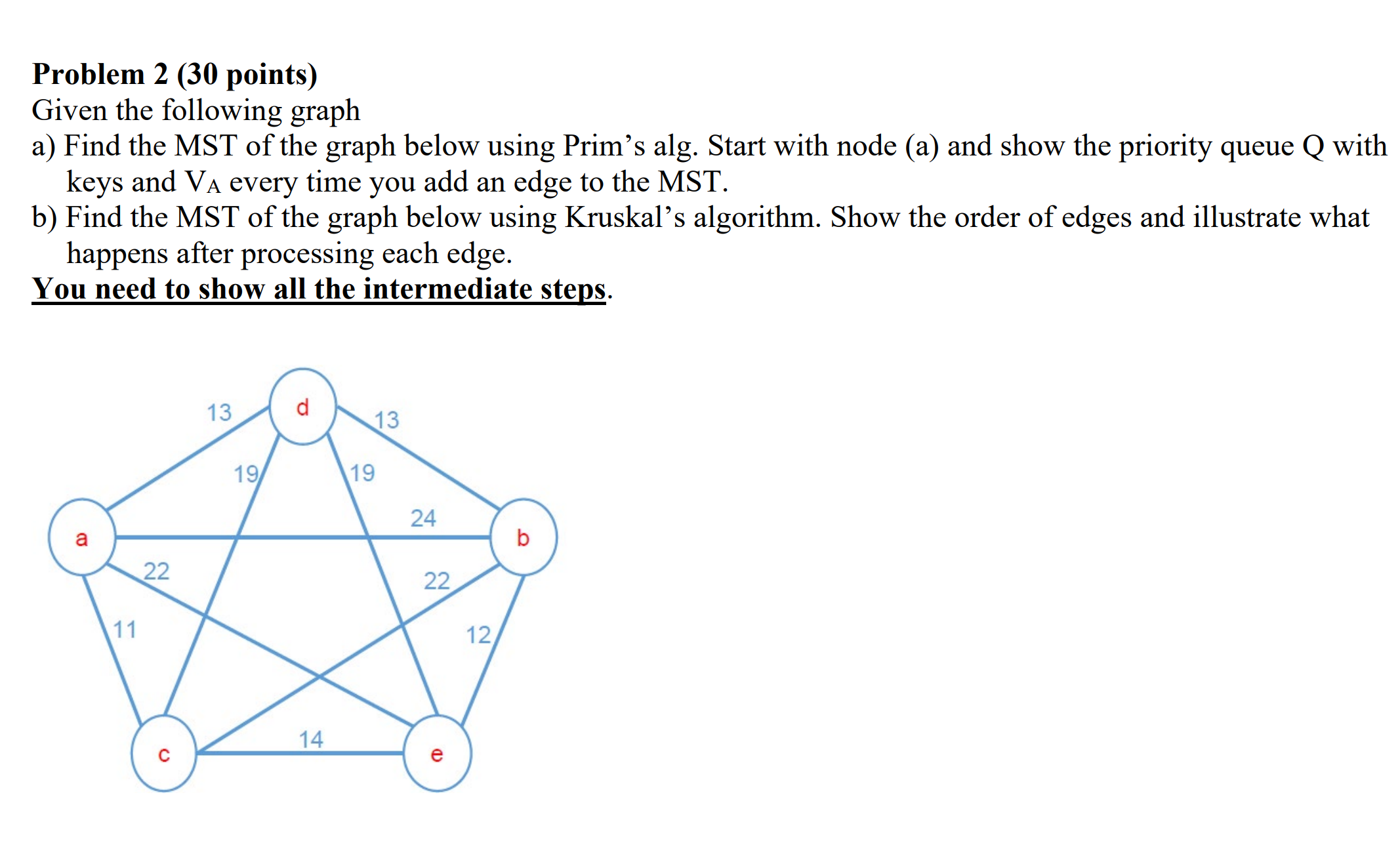 Solved Problem 2 (30 points) Given the following graph a) | Chegg.com