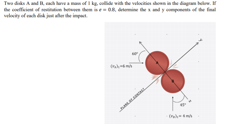 Solved Two Disks A And B, Each Have A Mass Of 1 Kg, Collide | Chegg.com