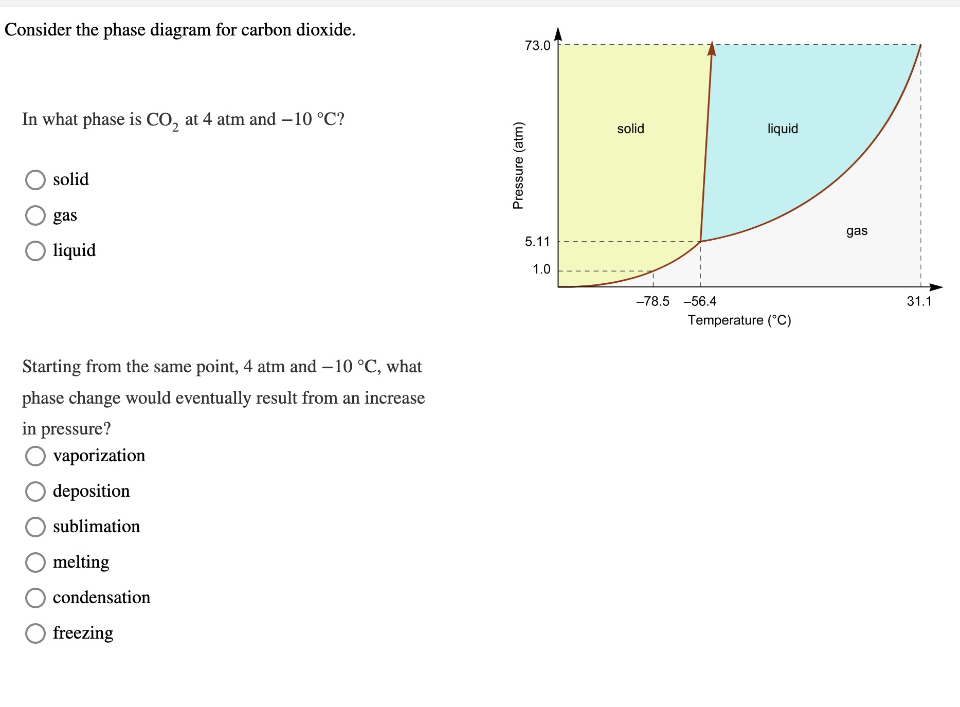 Solved Consider the phase diagram for carbon dioxide. In | Chegg.com