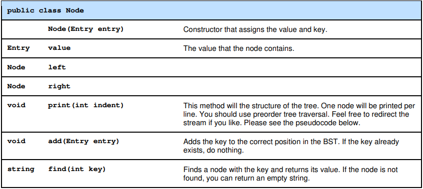 Solved IMPORTANT NOTE PLEASE READ: This is my third time | Chegg.com