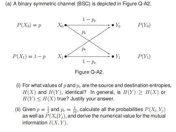 Solved (a) A Binary Symmetric Channel (BSC) Is Depicted In | Chegg.com