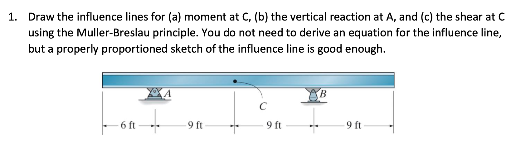 Solved 1. Draw The Influence Lines For (a) Moment At C, (b) | Chegg.com