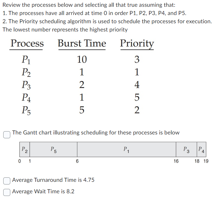 Solved Review the processes below and selecting all that | Chegg.com