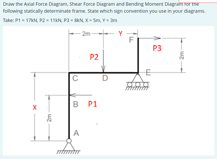 Draw the Axial Force Diagram, Shear Force Diagram and Bending Moment Diagram tor the following statically determinate frame. 